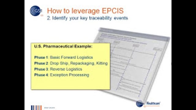 Preparing for Serialization and Visibility Within the U.S. Pharmaceutical Supply Chain