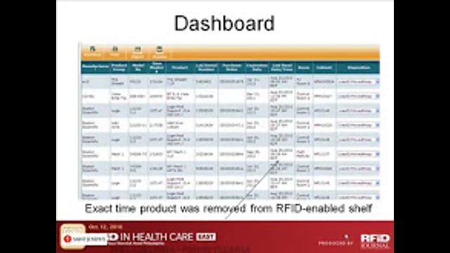 Optimizing Inventory Management in an Acute-Care Setting