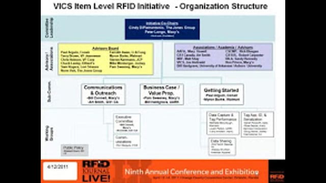 Update on the Item Level RFID Initiative