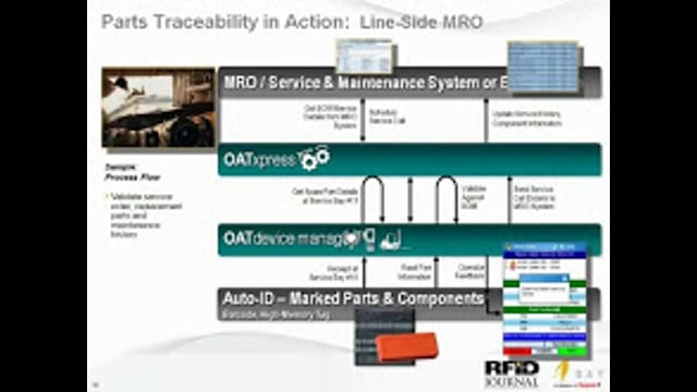 Beyond ATA 2000: 7 Stories of RFID in Aerospace and Defense