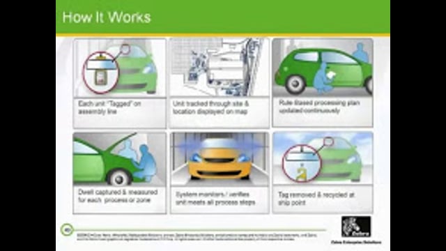 Improve Your Vehicle Launches by Leaning Out Off-Line Vehicle Processing