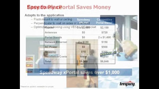 Impinj’s Speedway xPortal Integrated Portal Reader