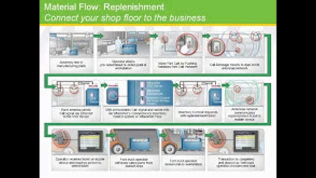 Zebra Enterprise Solutions’ Material Flow Replenishment Solution