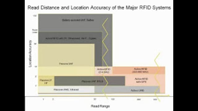 How to Choose an RFID Asset Tracking Solution