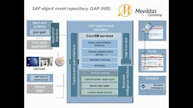 Track and Trace With SAP Technology—SAP Object Event Repository at BAT