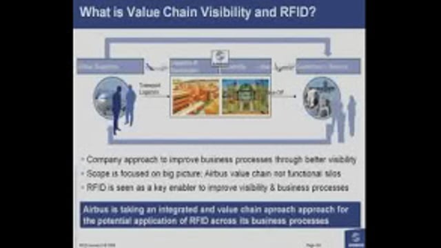 RFID Journal Awards 2008: Best RFID Implementation