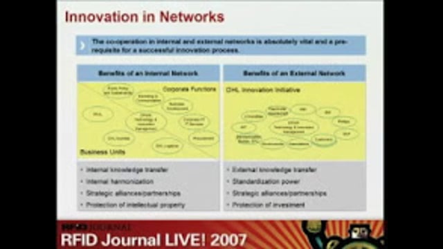 RFID Journal Awards 2007: Best Use of RFID in a Product/Service