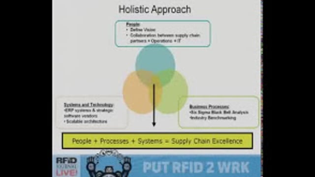 RFID and Serialization Lead to New Levels of Value Generation