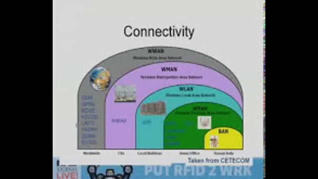 EPC – Past, Present and Future