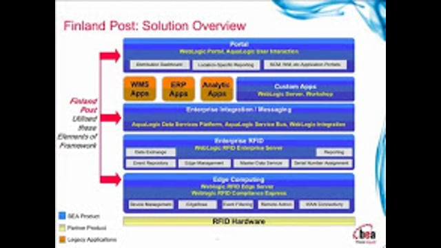 Architectural Principles to Meet RFID Infrastructure Demands (Part 2)