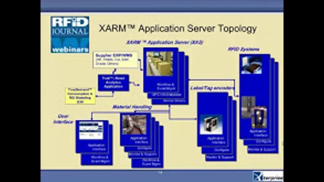 Scaling Your RFID Solution to Meet Retailer and DOD Mandates (Part 2)