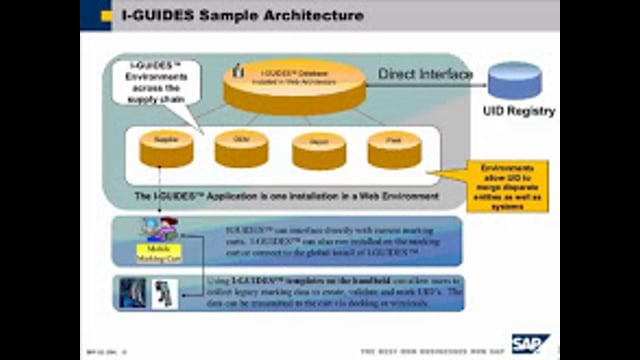 RFID and UID Compliance: Making Total Asset Visibility a Reality Play Event (Part 1)