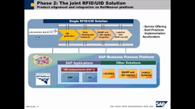 RFID and UID Compliance: Making Total Asset Visibility a Reality Play Event (Part 2)