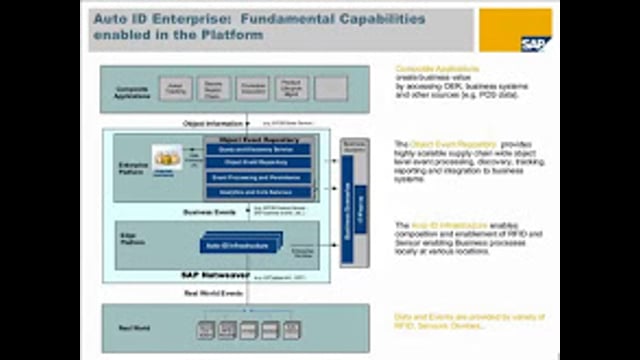 Intel Leverages the Power of RFID Through “Sense and Respond” (Part 1)