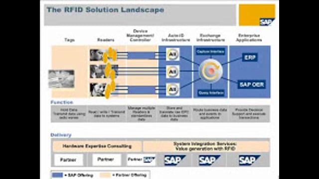 Intel Leverages the Power of RFID Through “Sense and Respond” (Part 2)