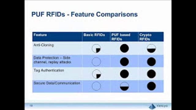 Fighting Counterfeiting With “Unclonable” RFID Chips (Part 2)