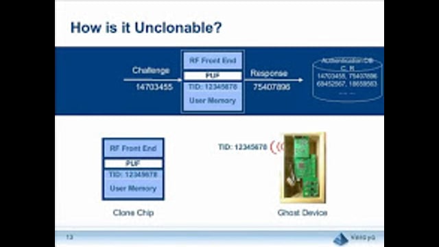 Fighting Counterfeiting With “Unclonable” RFID Chips (Part 1)