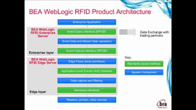 RFID Managed Services: Taking the Complexity Out of RFID (Part 1)