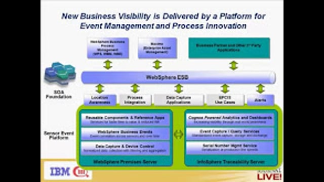 Perishables Traceability: Critical for Today’s Supply Chains