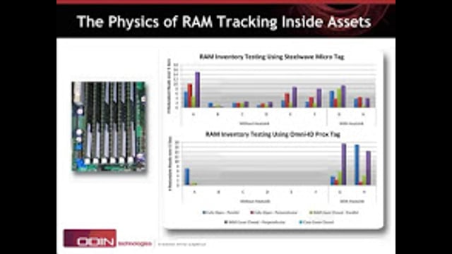 Automating IT Asset Tracking (Part 3)