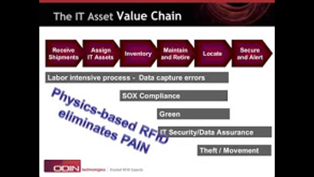 Automating IT Asset Tracking (Part 2)