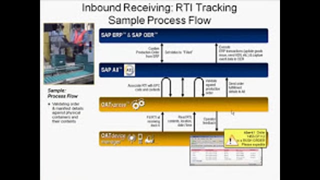 Learn How Cephalon Is Leveraging RFID to Enhance Shipping Accuracy and Container Traceability