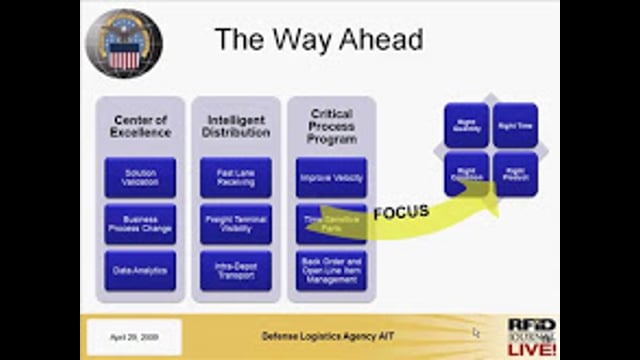 The Next Phase of AIT-enabled Distribution at the DLA