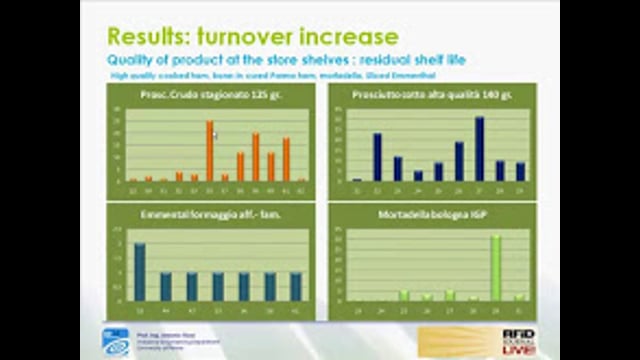 Tracking and Tracing Products From Manufacturer to Customer: The Results of a Successful European RFID Project