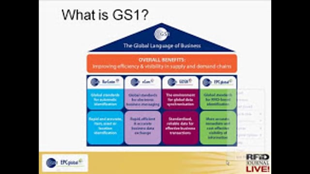 Using EPC and GS1 Identifiers to Drive Business Value