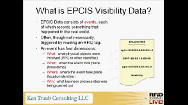 Driving Benefits From EPC Data Using EPCIS