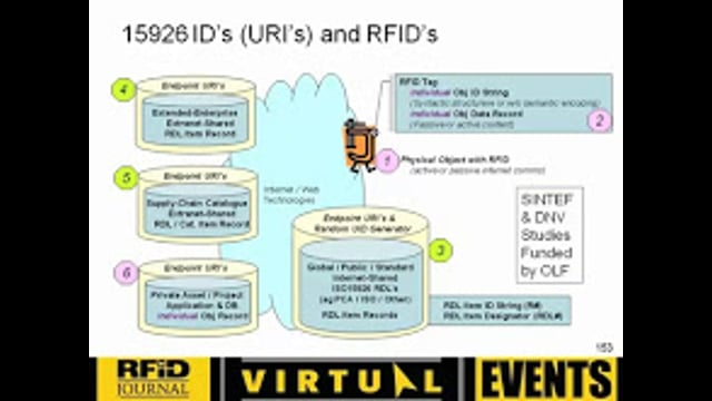 Integrating RFID Standards Across the Construction Industry