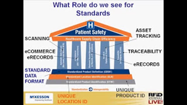 McKesson’s Evolving View of RFID and EPC – A Strategy for the Future