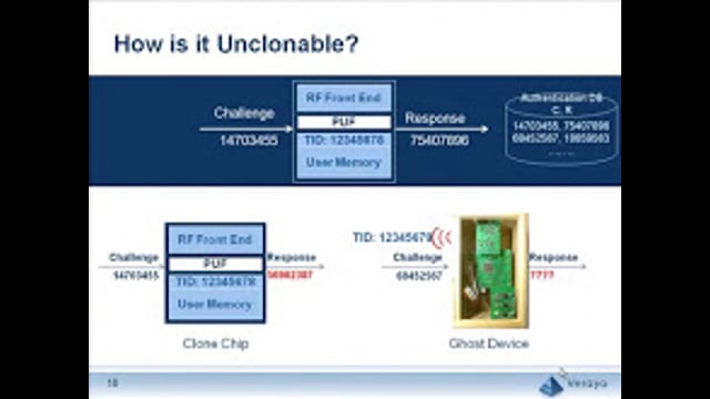 “Unclonable” RFIDs – Elevating Trust in RFIDs to a New Level