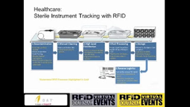 Automating Processes in Harsh Environments Via RFID: Case Studies and ROI Metrics