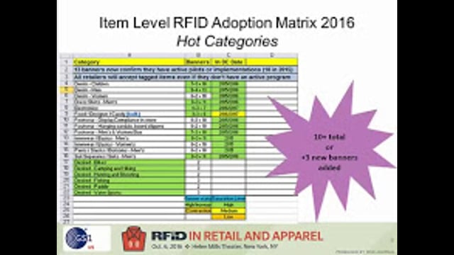 GS1 US Item Level RFID Industry Update