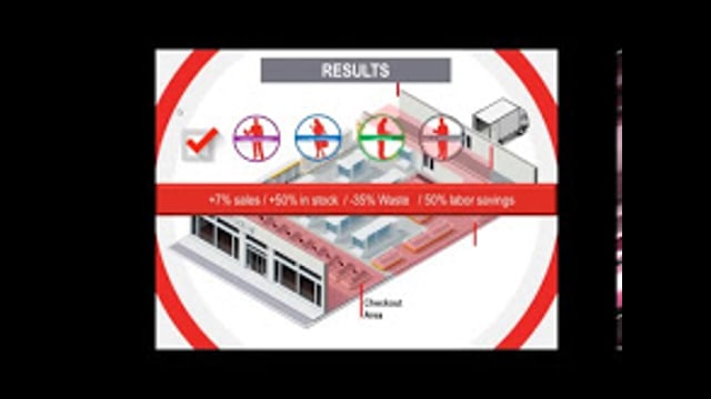 Solution-Provider Session – Checkpoint Systems (UK) Ltd.