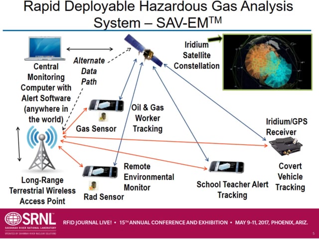 High-Reliability Tracking Without Infrastructure