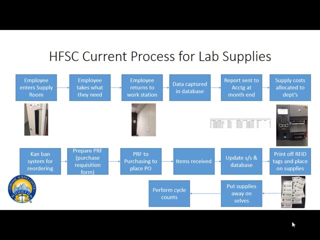 Award Finalists Session: Best RFID Implementation: Houston Forensic Science Center