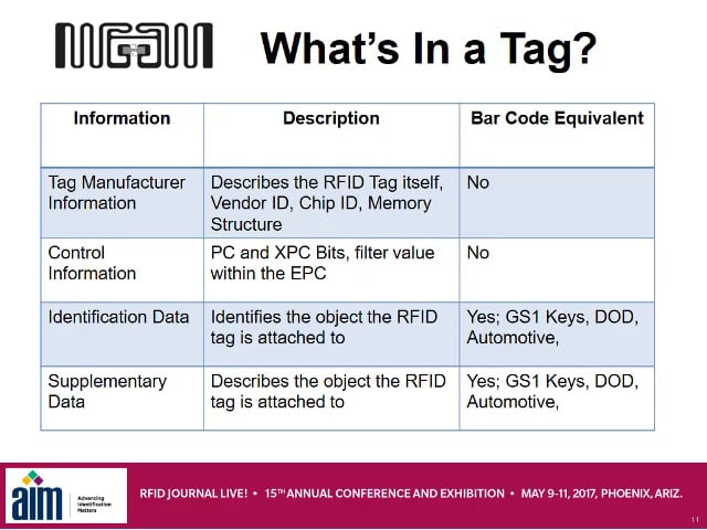 RFID Deployment Best Practices