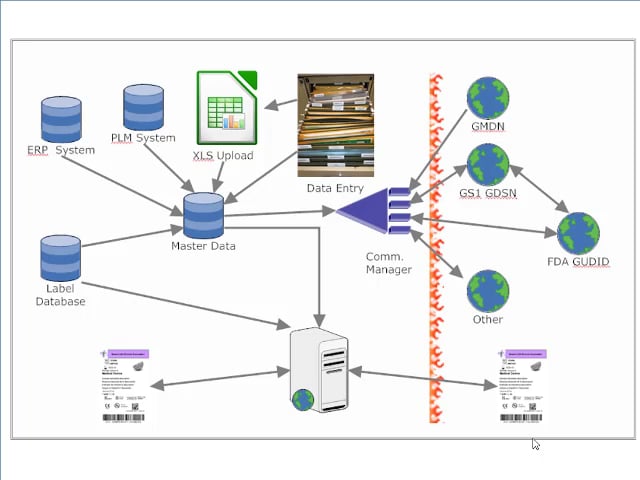 Data Integration Options: Making it all work together