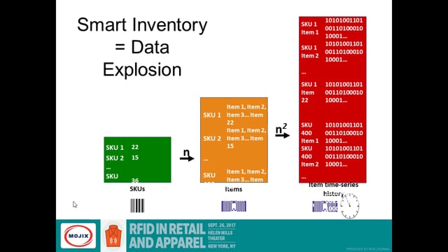 Solution-Provider Session: IoT in Retail – Make It Simple, Powerful and Accessible