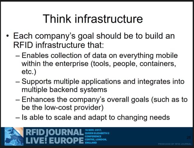 Developing an RFID Strategy for Manufacturing