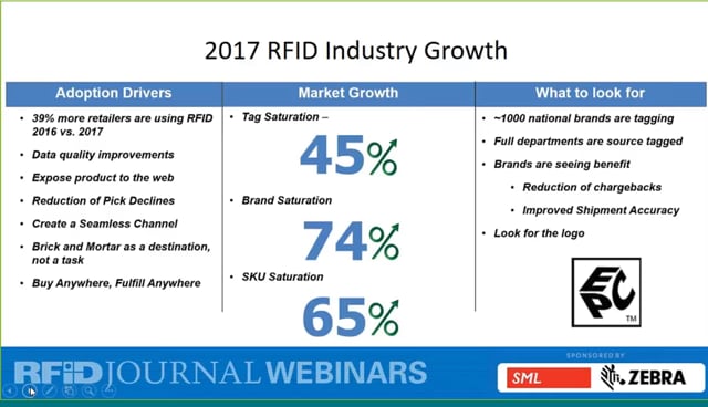 Increase Omnichannel Sales Using RFID-Based Inventory Accuracy