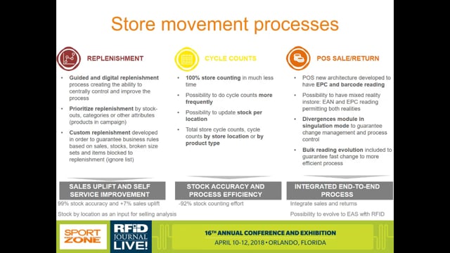 Award Finalists Session: Best Retail Implementation: SportsZone