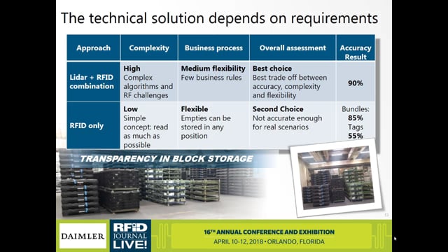 Award Finalists Session: Best Logistics/Supply Chain Implementation: Daimler