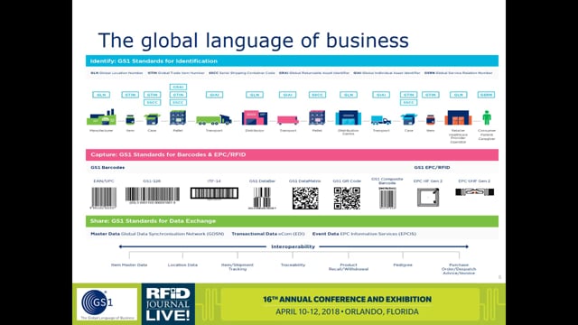 The Industrial Internet of Things: Entering the Digital Era of Life-Cycle Traceability