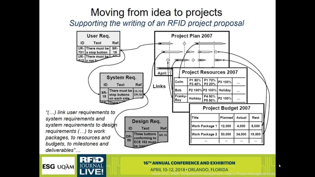 Designing Your RFID Solution