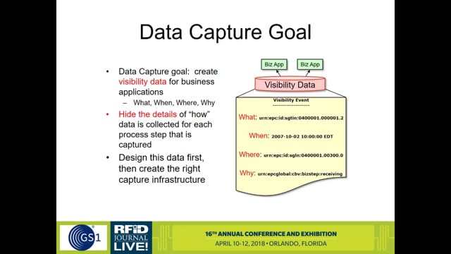 RFID Data-Capture Software