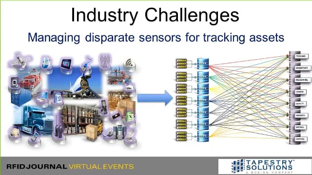 IoT Made Real with Enterprise Sensor Integration (ESI) from Boeing’s Tapestry Solutions