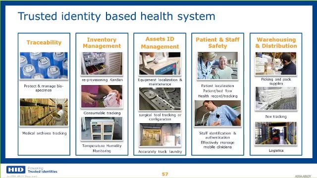 Smart Health-Care Operations: IoT Powered by RFID and BLE Provides Real-Time Visibility Regarding Patients, Providers and Devices